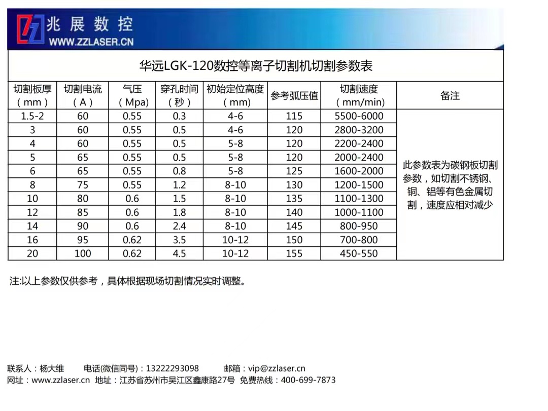 華遠數控等離子切割機電源參數表
